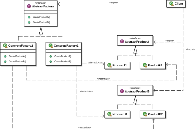 abstract design pattern diagram