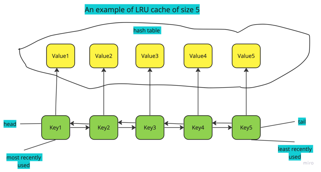 lru cache in go
