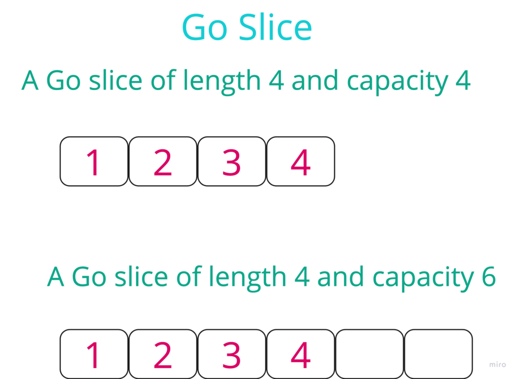 Slices in Golang