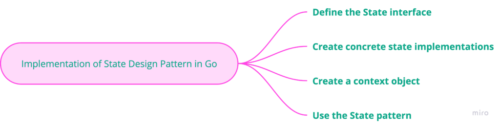 Implementation of state design pattern in Go