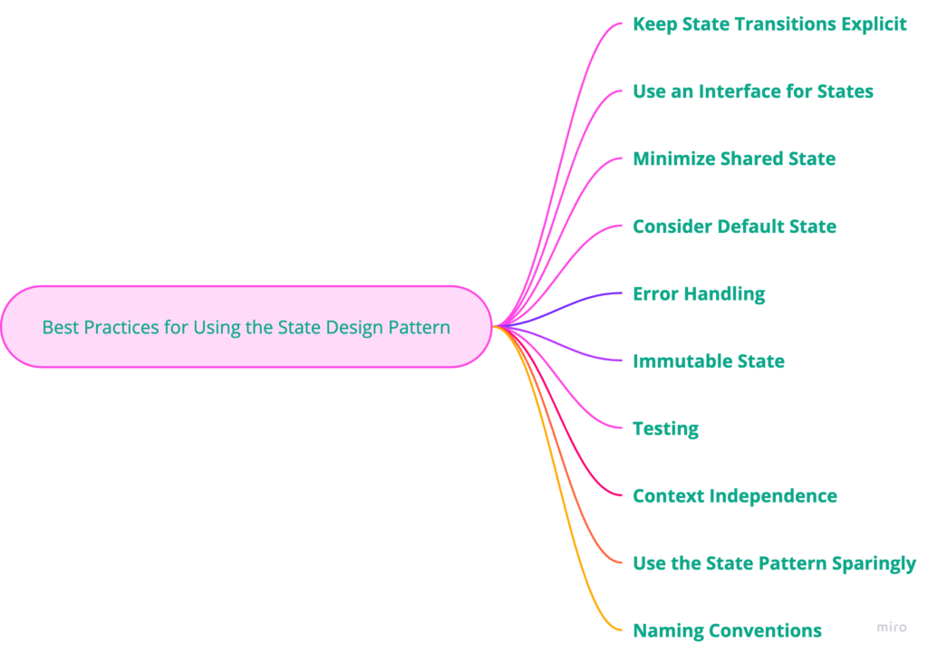 Best Practices for Using the State Design Pattern