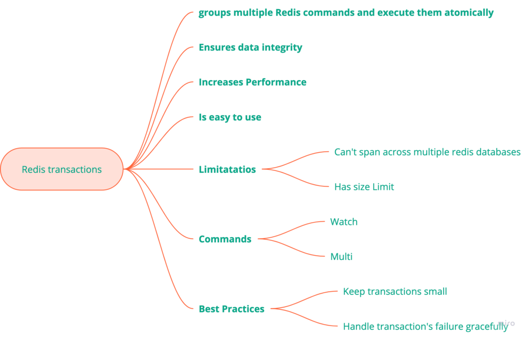 Redis Transaction in Go