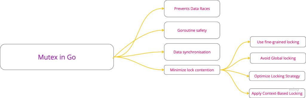 Mutex in Go