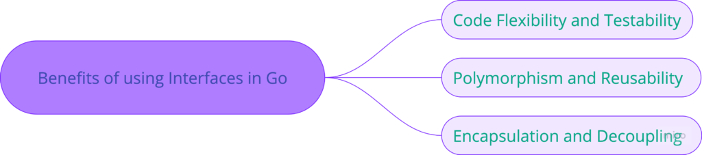 Benefits of Using Interfaces in Go