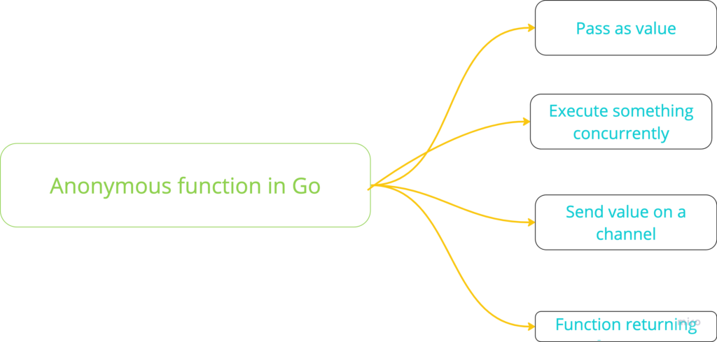 Anonymous function in Go