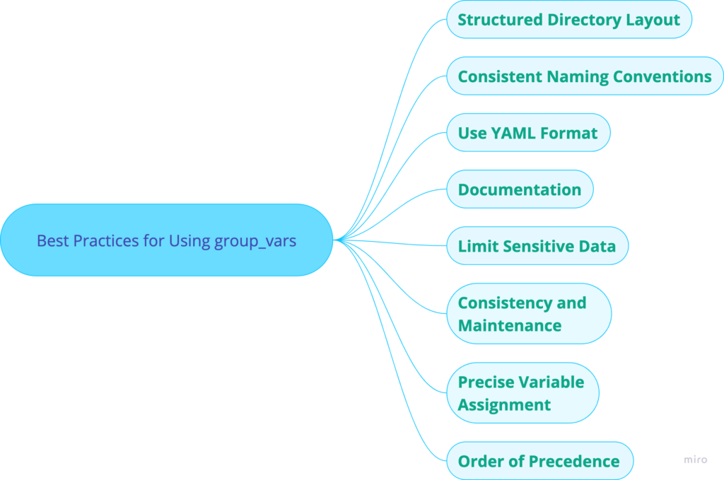 Best Practices for Using Group Variables